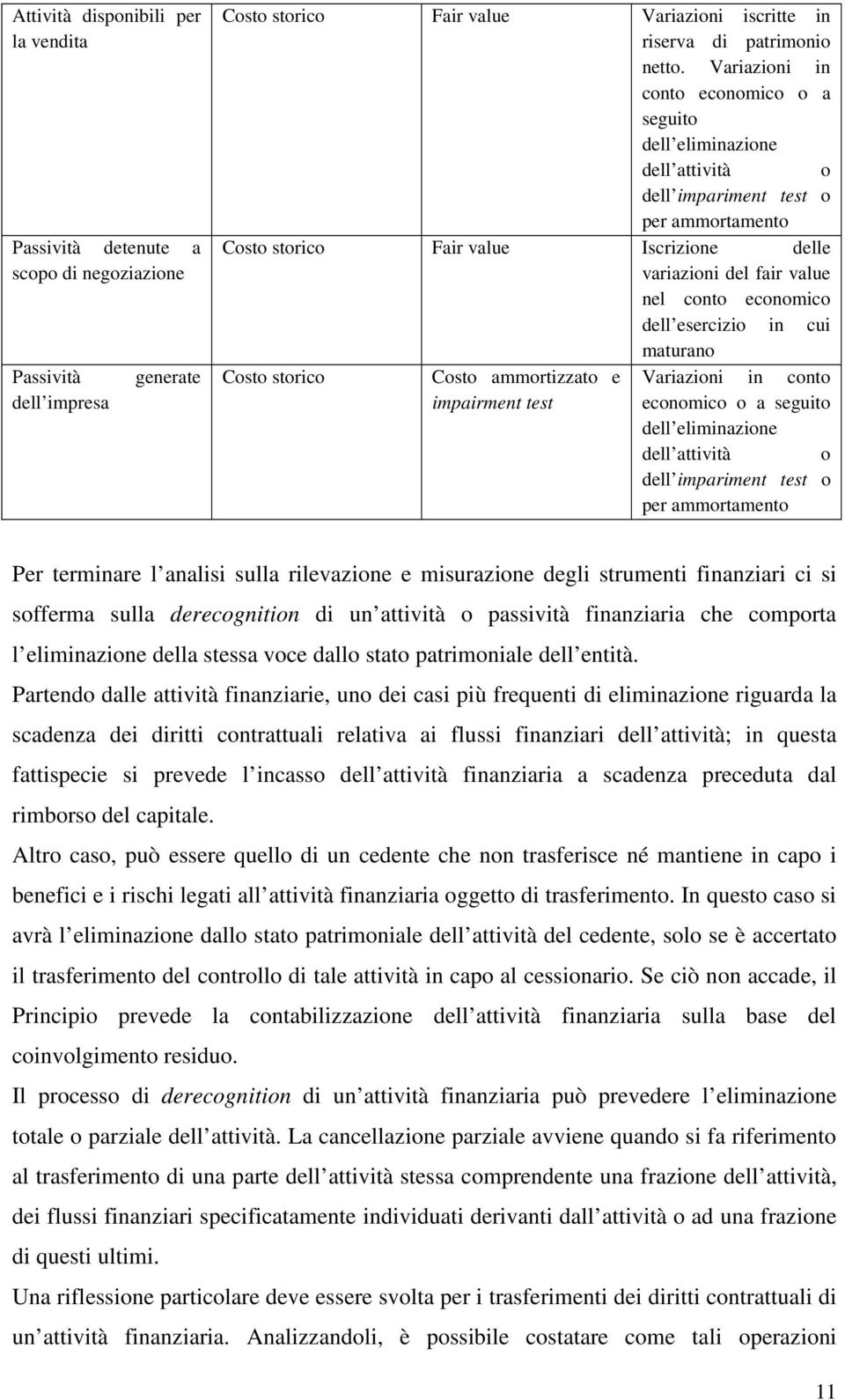 economico dell esercizio in cui maturano Costo storico Costo ammortizzato e impairment test Variazioni in conto economico o a seguito dell eliminazione dell attività o dell impariment test o per