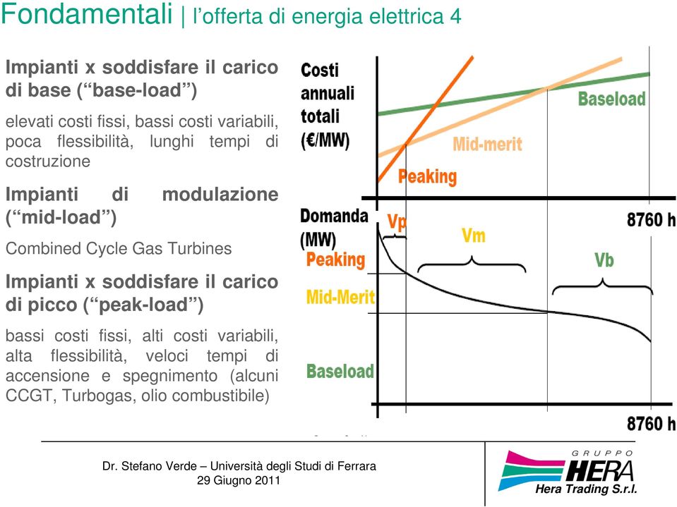 Combined Cycle Gas Turbines Impianti x soddisfare il carico di picco ( peak-load ) bassi costi fissi, alti costi