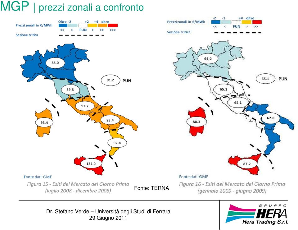 confronto