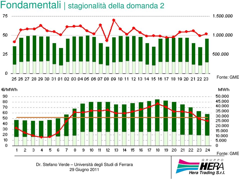 della domanda 2