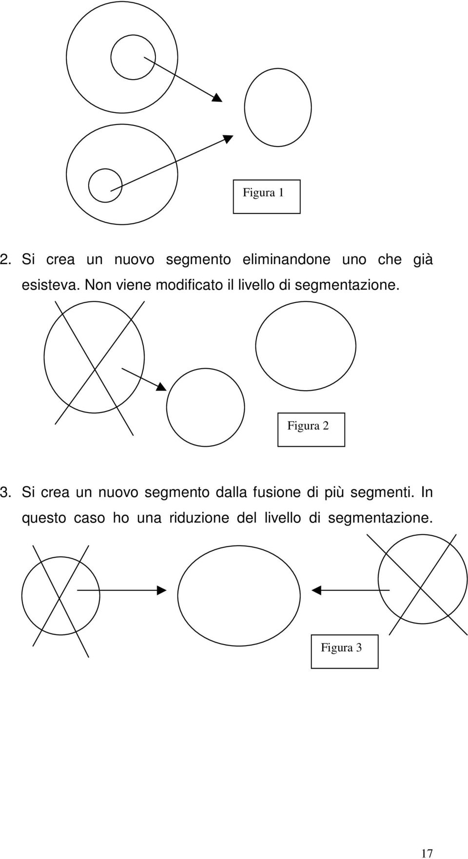 Non viene modificato il livello di segmentazione. Figura 2 3.