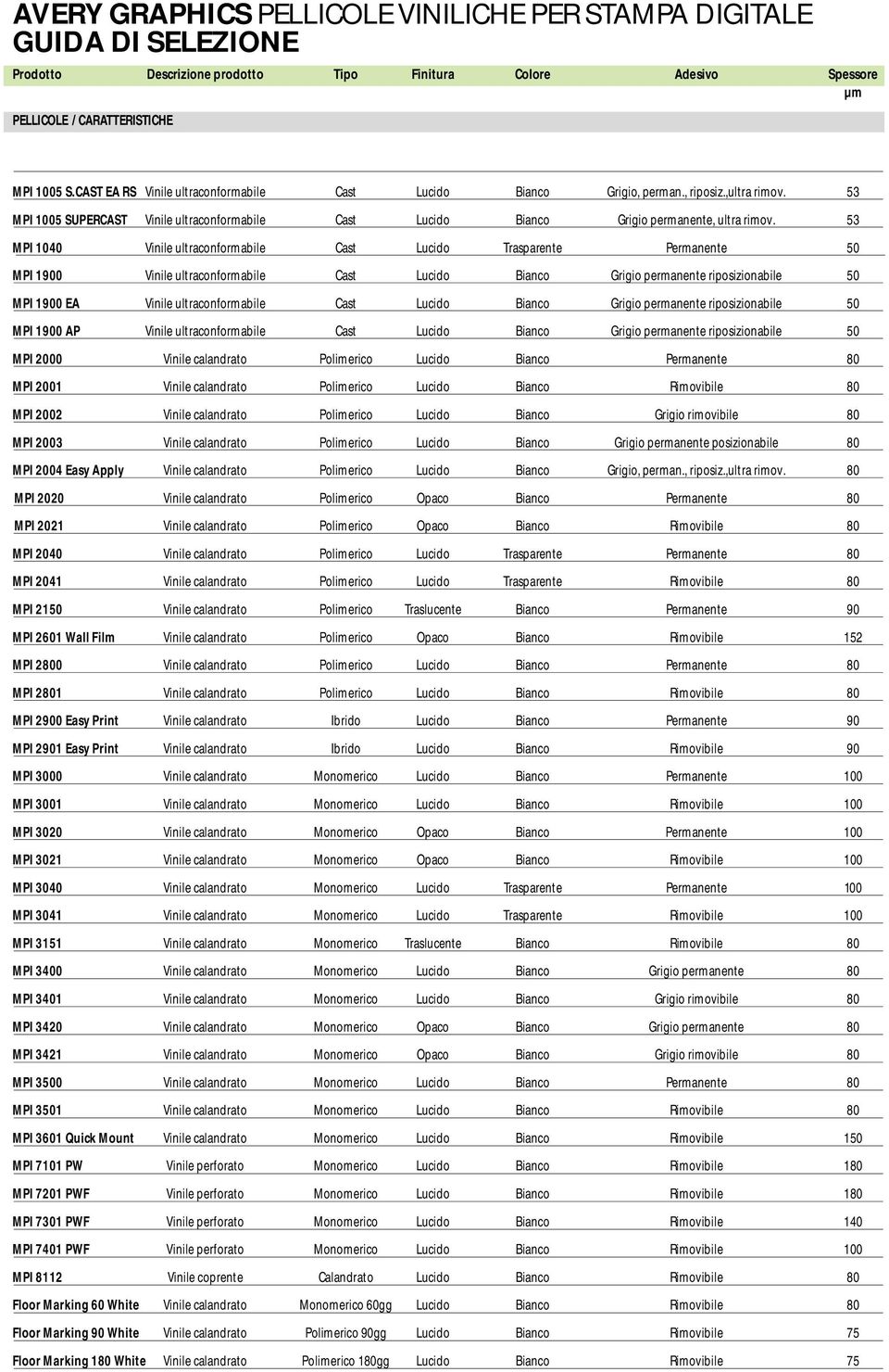 53 MPI 1040 Vinile ultraconformabile Cast Lucido Trasparente Permanente 50 MPI 1900 Vinile ultraconformabile Cast Lucido Bianco Grigio permanente riposizionabile 50 MPI 1900 EA Vinile