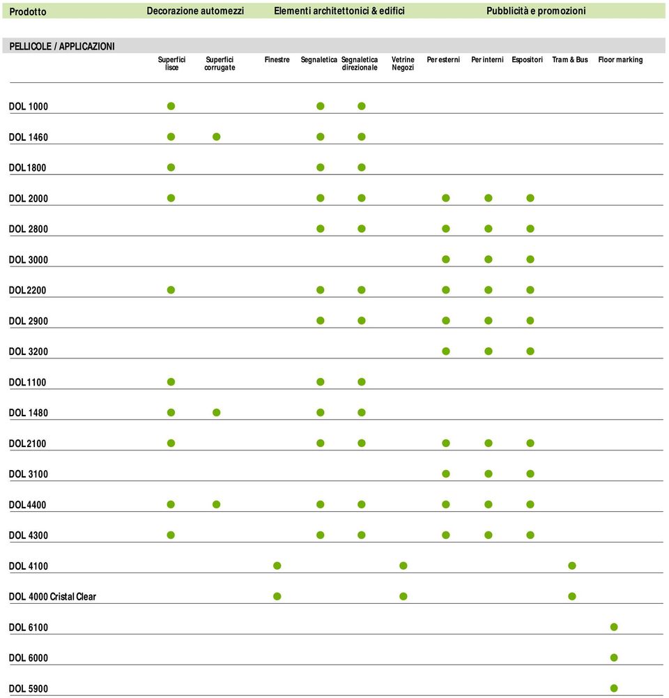 interni Espositori Tram & Bus Floor marking DOL 1000 DOL 1460 DOL 1800 DOL 2000 DOL 2800 DOL 3000 DOL 2200 DOL 2900