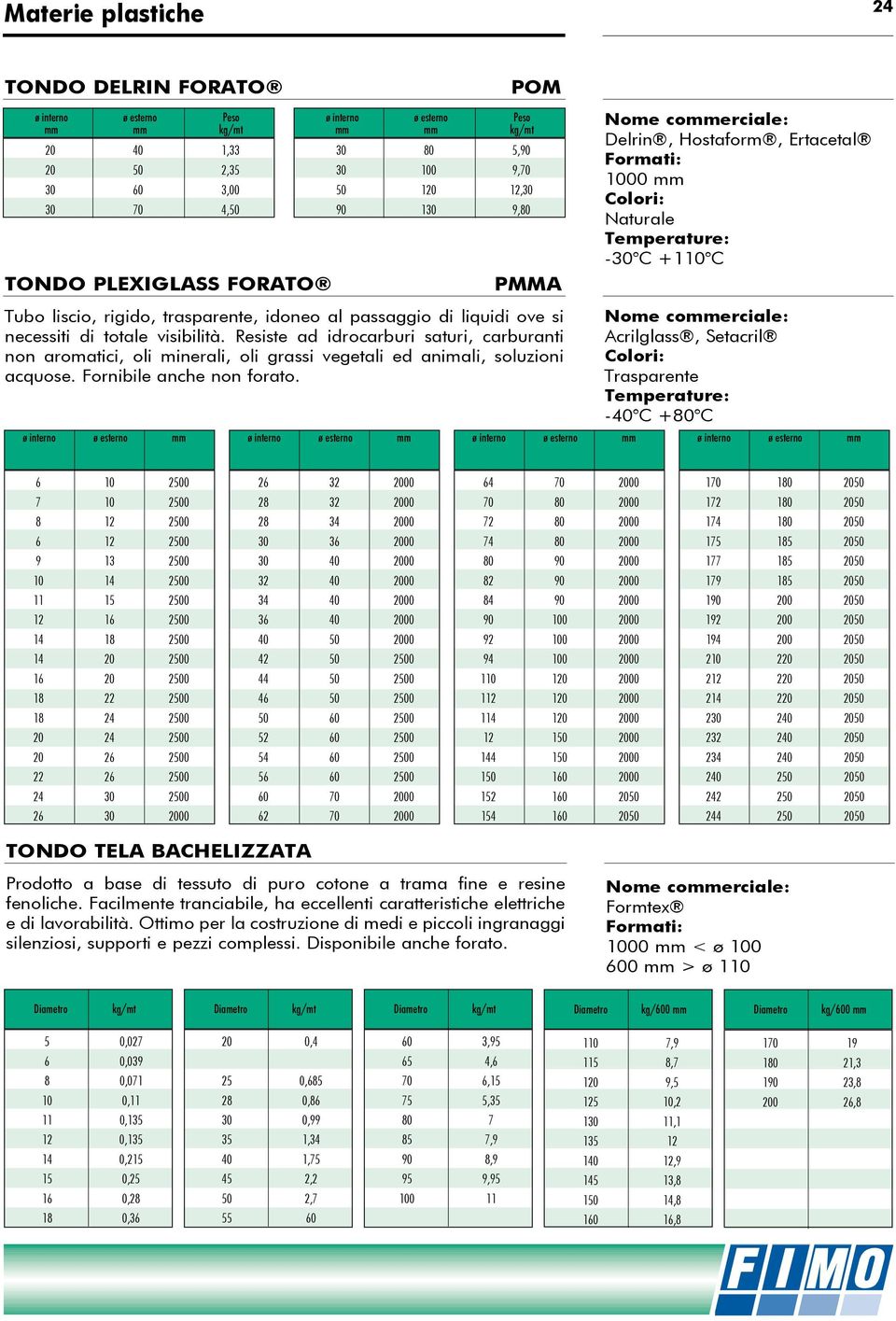 Resiste ad idrocarburi saturi, carburanti non aromatici, oli minerali, oli grassi vegetali ed animali, soluzioni acquose. Fornibile anche non forato.