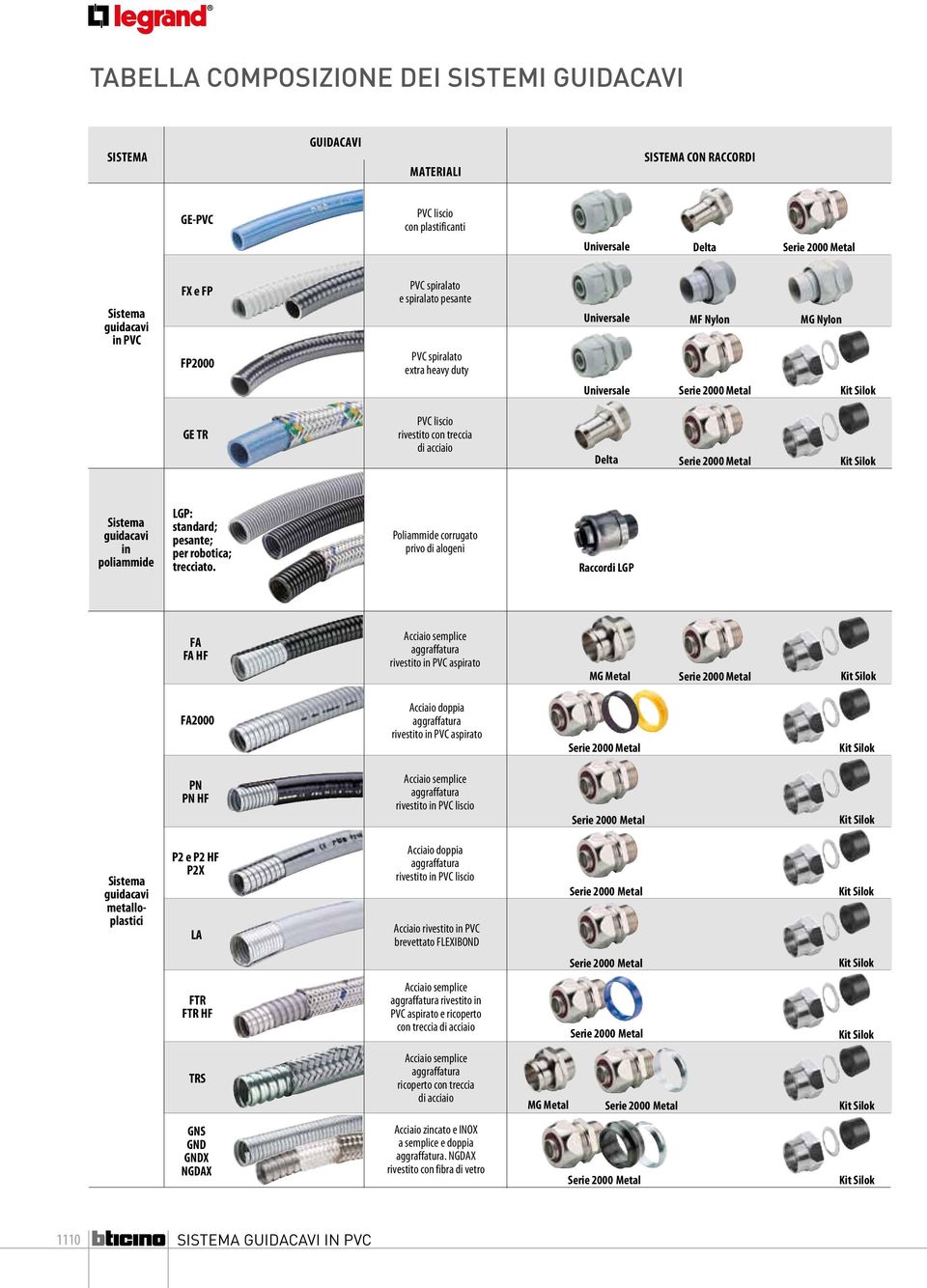 Serie 2000 Metal Kit Silok Sistema guidacavi in poliammide LGP: standard; pesante; per robotica; trecciato.