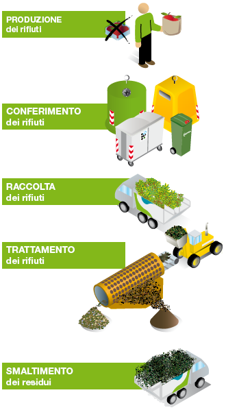 Profilo aziendale Servizio idrico Rifiuti Altri servizi per i Comuni R iq ualificazione energetica e gen erazion e e nerg ia rinno vabile 40 milioni di