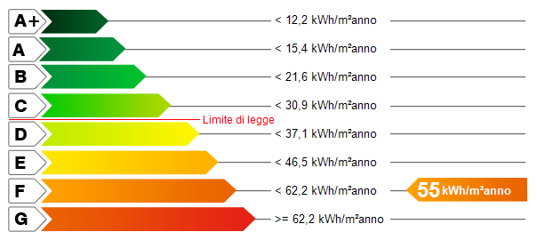 Interventi 6.