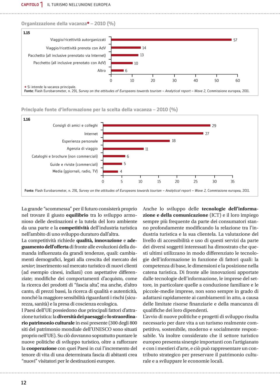 40 50 60 * si intende la vacanza principale. Fonte: flash eurobarometer, n. 291, Survey on the attitudes of Europeans towards tourism Analytical report Wave 2, commissione europea, 2011.