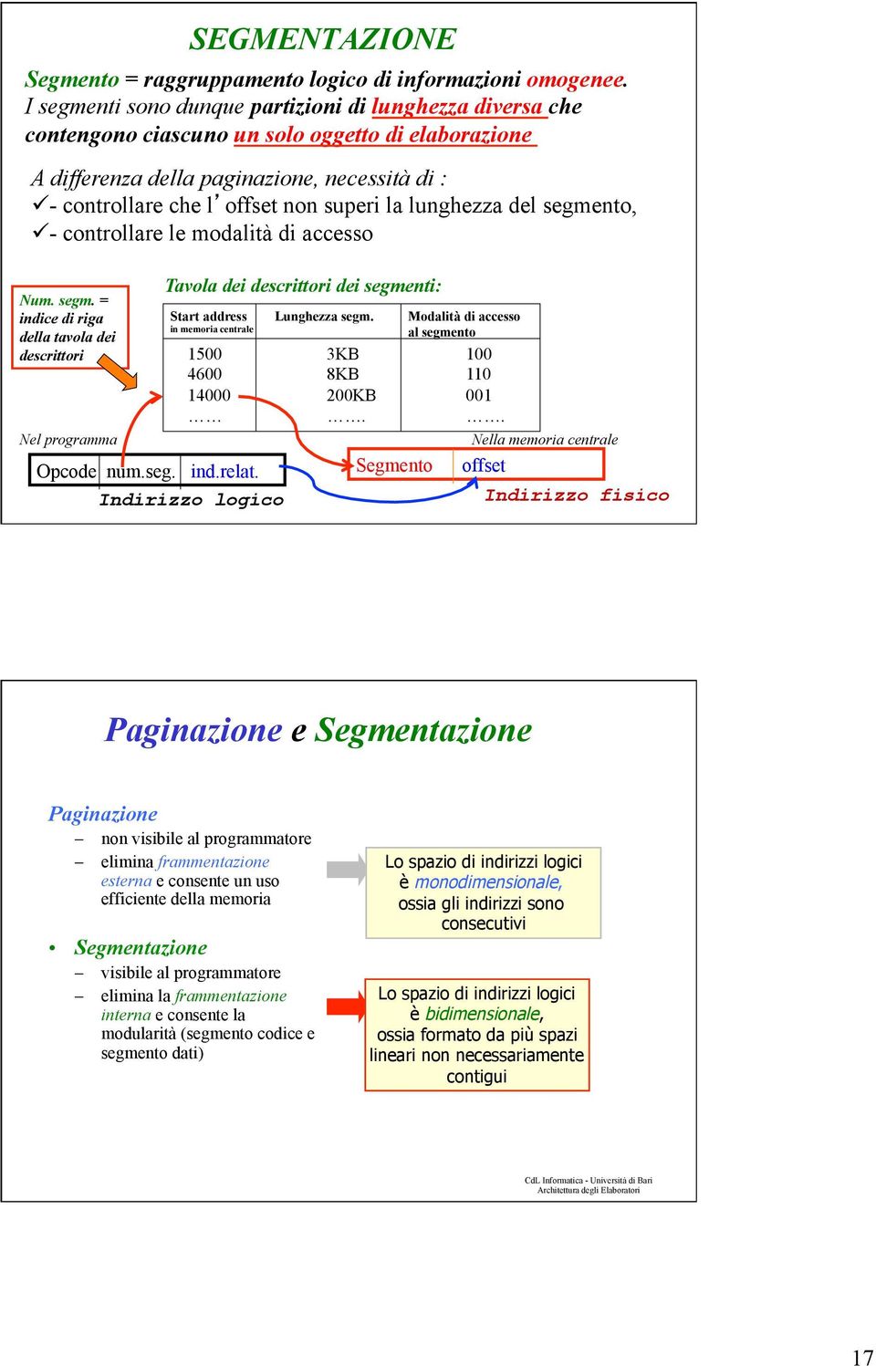 la lunghezza del segmento, ü - controllare le modalità di accesso Num. segm. = indice di riga della tavola dei Nel programma Tavola dei descrittori dei segmenti: Start address in memoria centrale Opcode num.