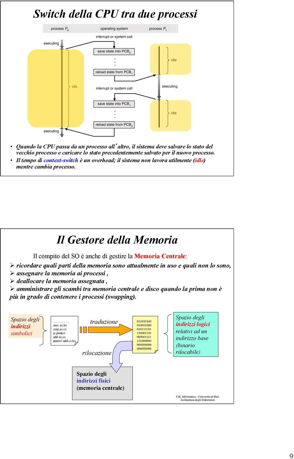 Il Gestore della Memoria Il compito del SO è anche di gestire la Memoria Centrale: Ø ricordare quali parti della memoria sono attualmente in uso e quali non lo sono, Ø assegnare la memoria ai