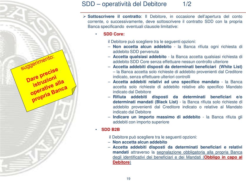 qualsiasi addebito - la Banca accetta qualsiasi richiesta di addebito SDD Core senza effettuare nessun controllo ulteriore Accetta addebiti disposti da determinati beneficiari (White List) la Banca