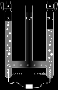 ELETTROLISI (elettricità - separazione) http://www.youtube.