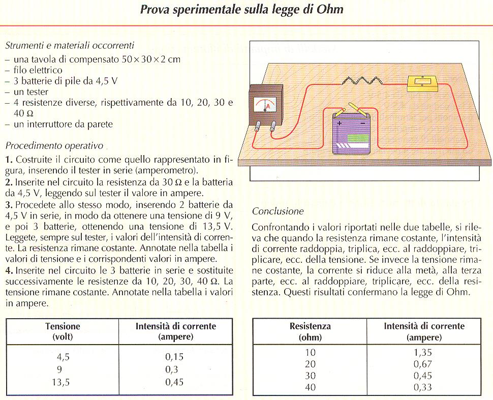 IL CIRCUITO e