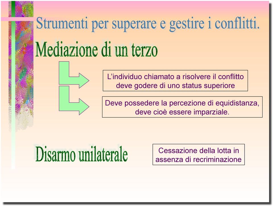 percezione di equidistanza, deve cioè essere