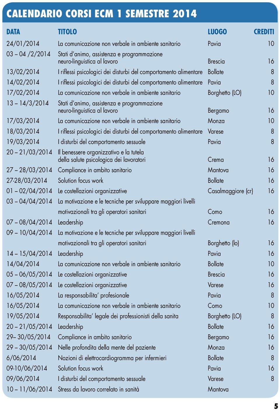 alimentare Pavia 8 17/02/2014 La comunicazione non verbale in ambiente sanitario Borghetto (LO) 10 13 14/3/2014 Stati d animo, assistenza e programmazione neuro-linguistica al lavoro Bergamo 16