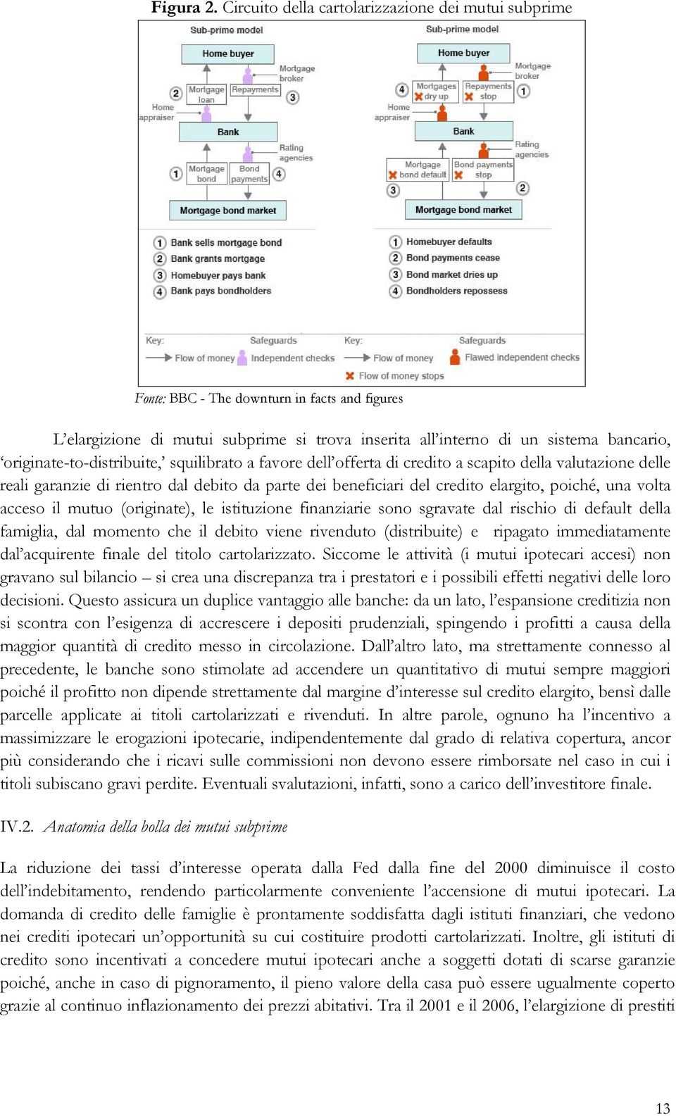 originate-to-distribuite, squilibrato a favore dell offerta di credito a scapito della valutazione delle reali garanzie di rientro dal debito da parte dei beneficiari del credito elargito, poiché,