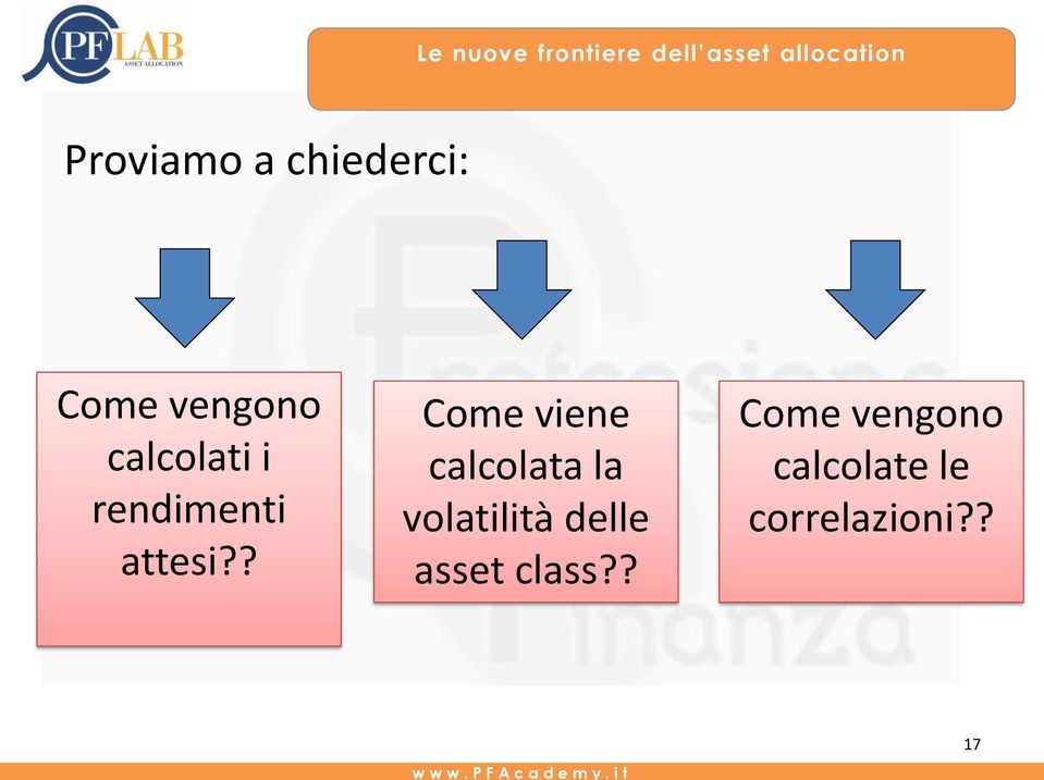 ? Come viene calcolata la volatilità