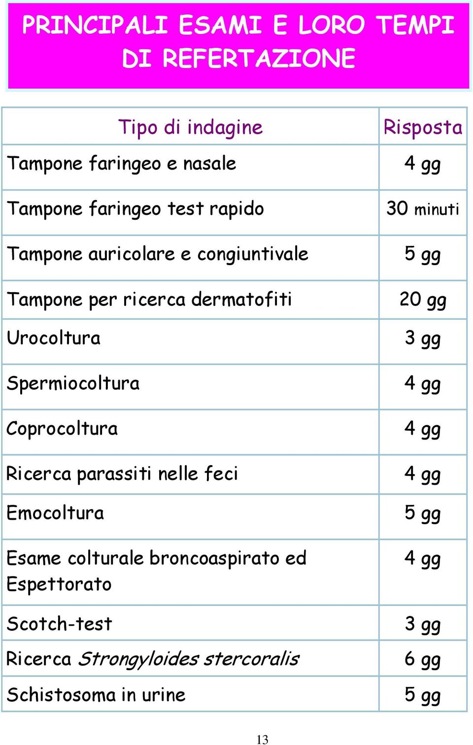 Coprocoltura Ricerca parassiti nelle feci Emocoltura Esame colturale broncoaspirato ed Espettorato