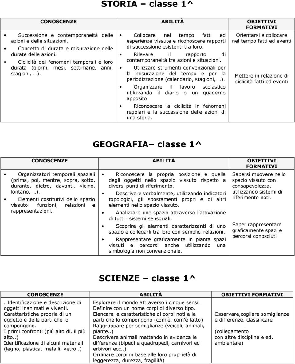 Rilevare il rapporto di contemporaneità tra azioni e situazioni. Utilizzare strumenti convenzionali per la misurazione del tempo e per la periodizzazione (calendario, stagioni, ).