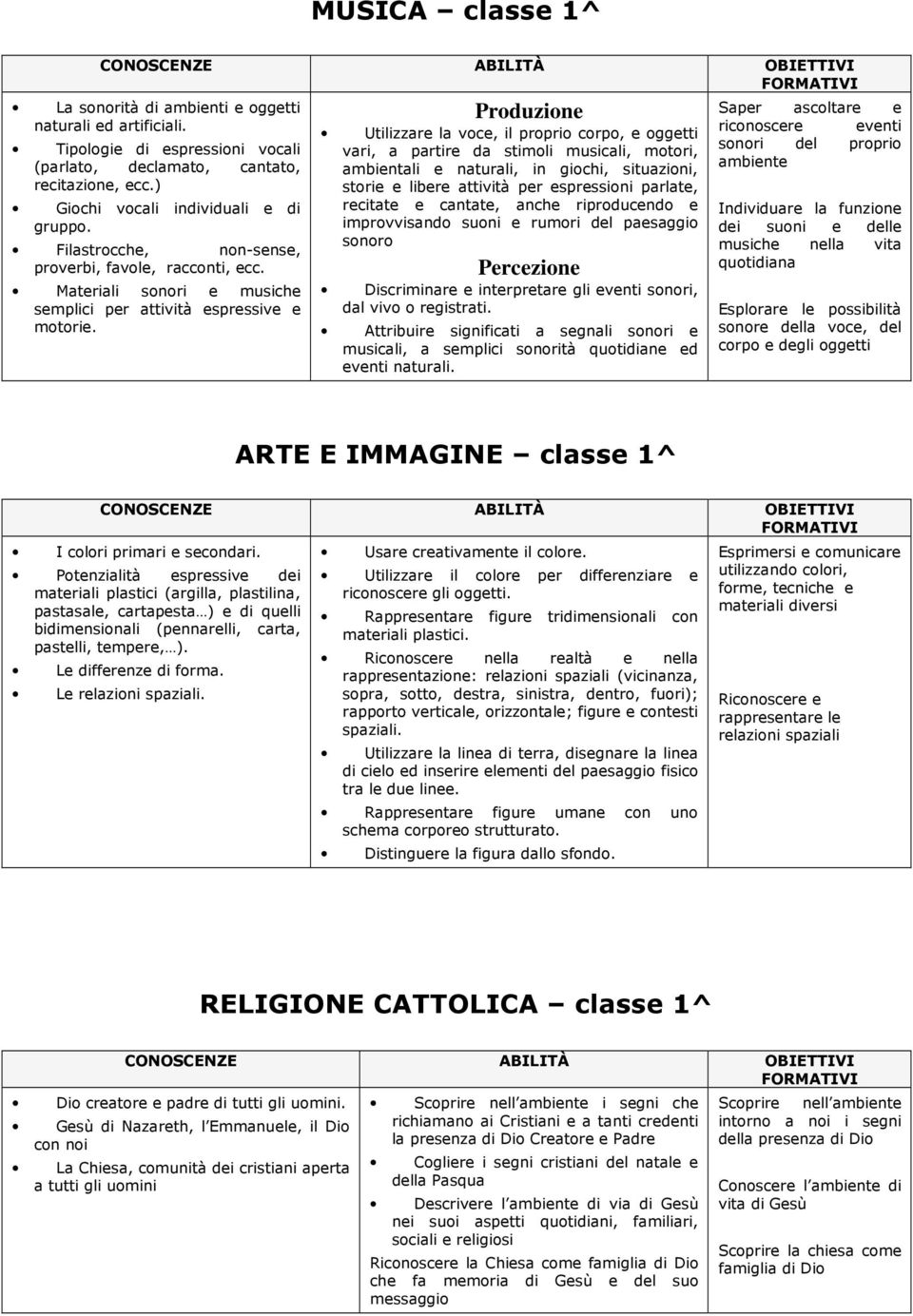 Produzione Utilizzare la voce, il proprio corpo, e oggetti vari, a partire da stimoli musicali, motori, ambientali e naturali, in giochi, situazioni, storie e libere attività per espressioni parlate,