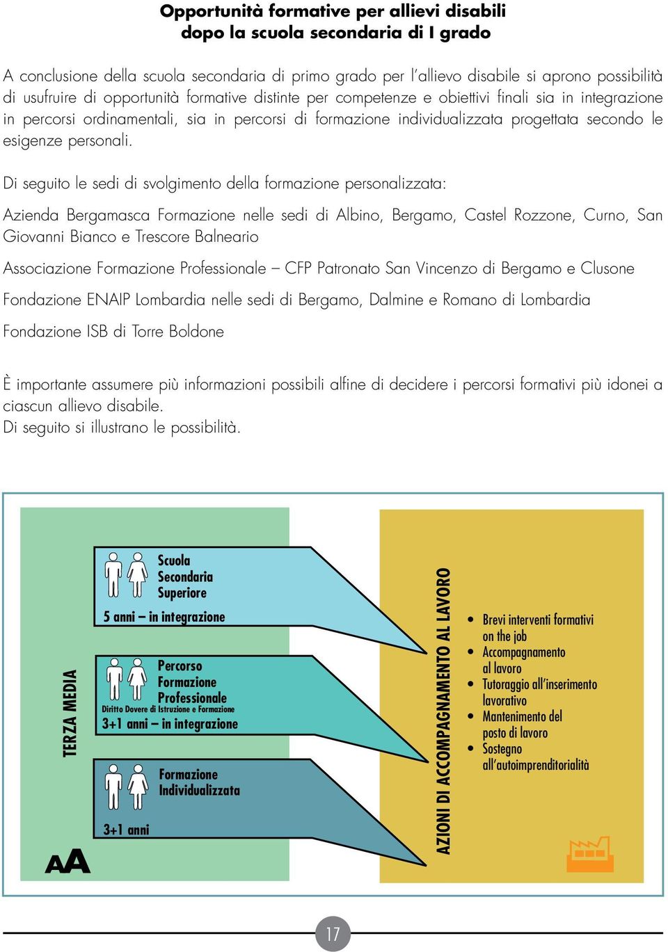 Di seguito le sedi di svolgimento della formazione personalizzata: Azienda Bergamasca Formazione nelle sedi di Albino, Bergamo, Castel Rozzone, Curno, San Giovanni Bianco e Trescore Balneario