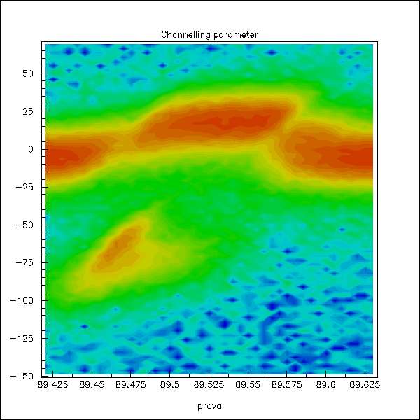 Due cristalli quasi mosaici in serie urad Doppia