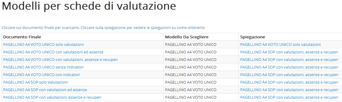 2 - Scegliere la scheda La scelta del modello di scheda di valutazione è un momento fondamentale, in quanto diversi modelli consentono possibilità diverse; per effettuare una scelta corretta è