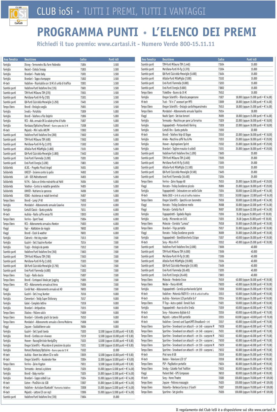 500 Famiglia Brandani - Tappo champagne 71002 3.500 Hi-tech Vodafone - Ricaricabile con 10 di unità di traffico 72001 3.500 Scambio punti Vodafone-Punti Vodafone One (135) 73601 3.