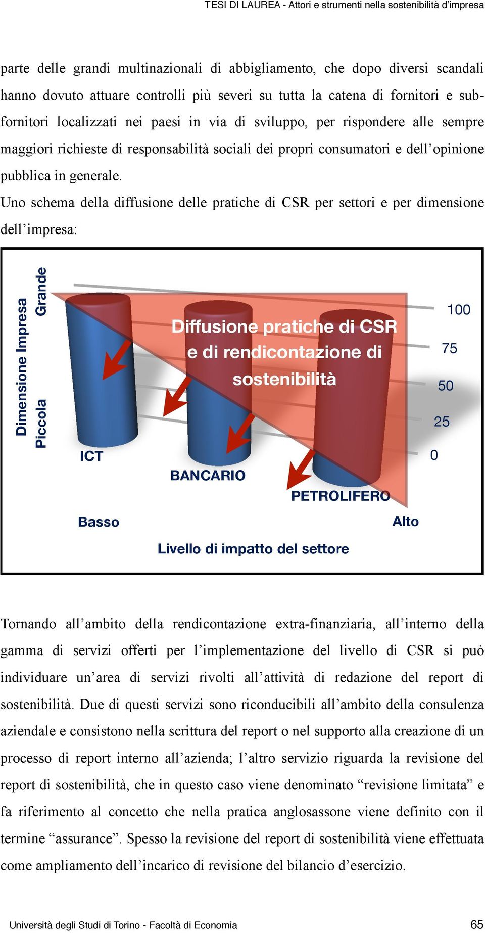 Uno schema della diffusione delle pratiche di CSR per settori e per dimensione dell impresa: Dimensione Impresa Piccola Grande ICT Diffusione pratiche di CSR e di rendicontazione di BANCARIO