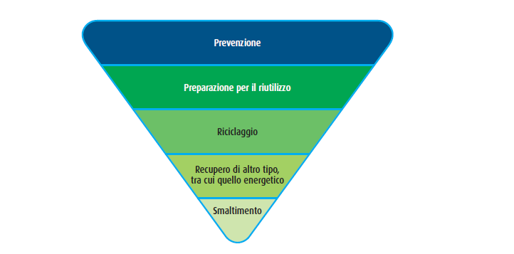 La Prevenzione nella filiera degli imballaggi