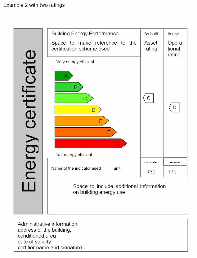 esistente Attestato di qualificazione energetica