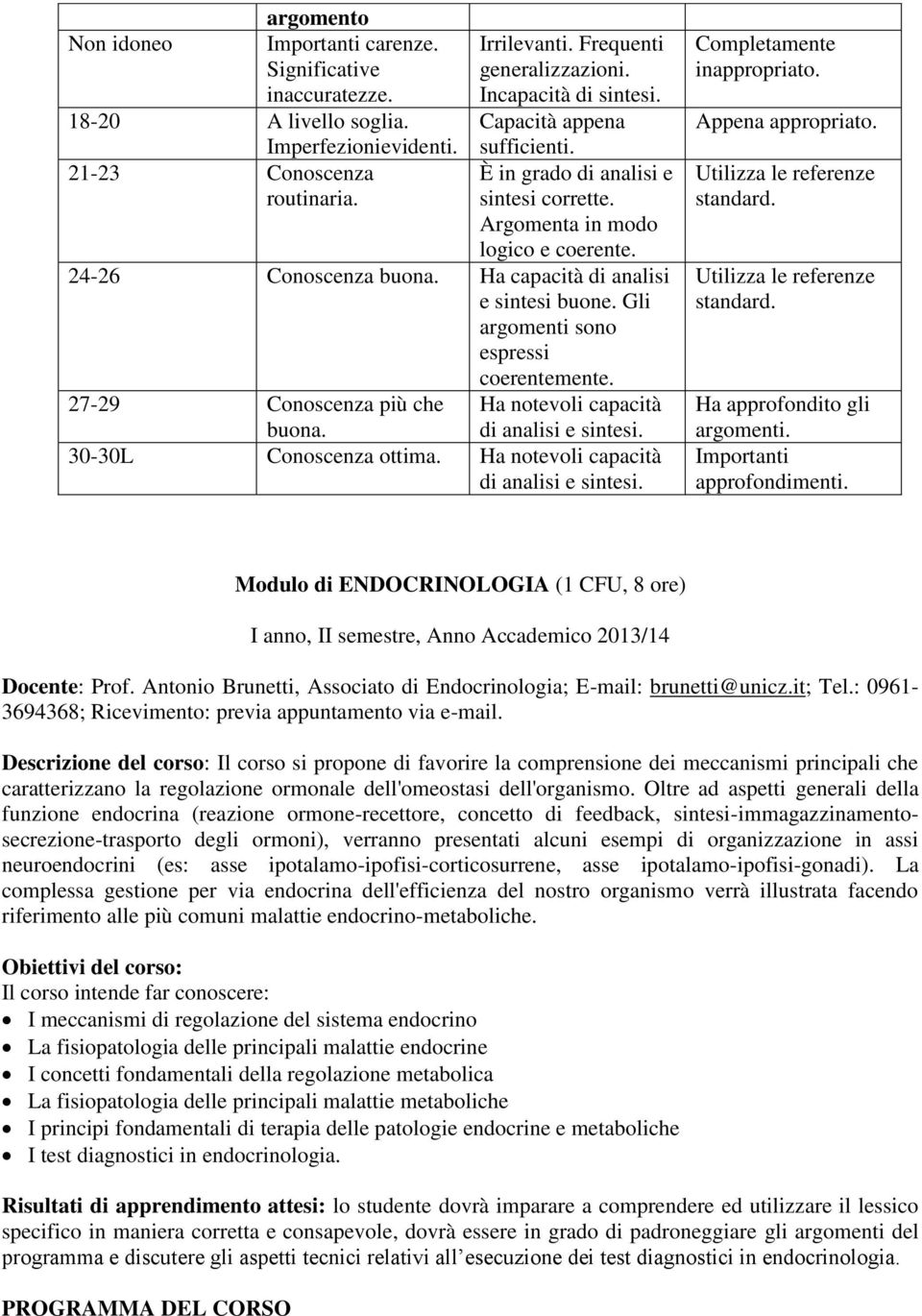 Gli argomenti sono espressi coerentemente. 27-29 Conoscenza più che buona. Ha notevoli capacità di analisi e sintesi. 30-30L Conoscenza ottima. Ha notevoli capacità di analisi e sintesi. Completamente inappropriato.