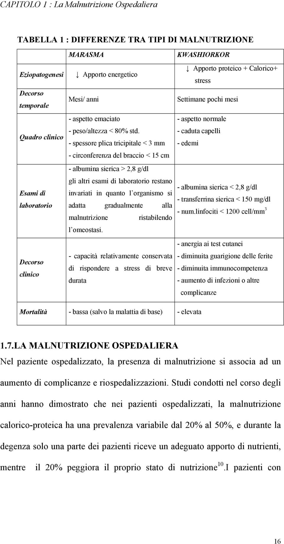 - spessore plica tricipitale < 3 mm - circonferenza del braccio < 15 cm - albumina sierica > 2,8 g/dl gli altri esami di laboratorio restano invariati in quanto l organismo si adatta gradualmente