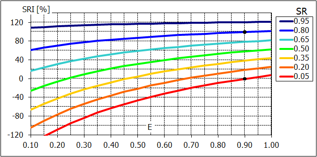 Indice di riflettanza solare (SRI) superficie bianca di riferimento (SR=0.80, E=0.