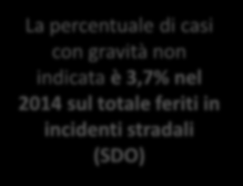 Nord-ovest Nord-est Centro Sud Isole Gli incidenti stradali Feriti gravi negli incidenti stradali nel 2014 La Commissione Europea ha definito nel 2015 linee guida, dirette ai Paesi Ue28, per la