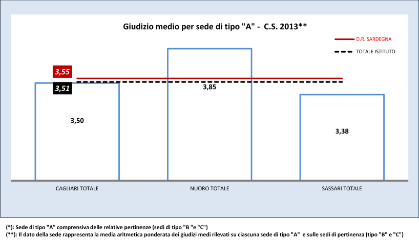 Come si rileva dalla tabella seguente, la percentuale di giudizi negativi (espressi mediante le risposte sintetiche predefinite Per niente d accordo e Poco d accordo ) risultata ancora piuttosto