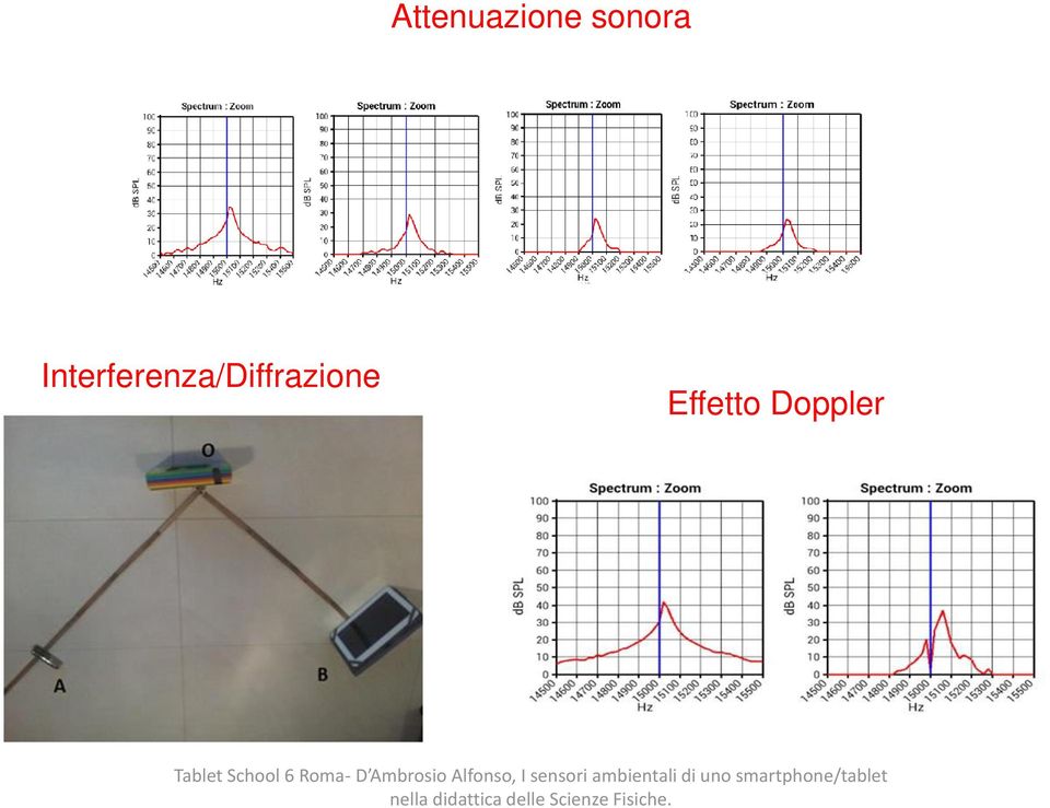 Alfonso, I sensori ambientali di uno