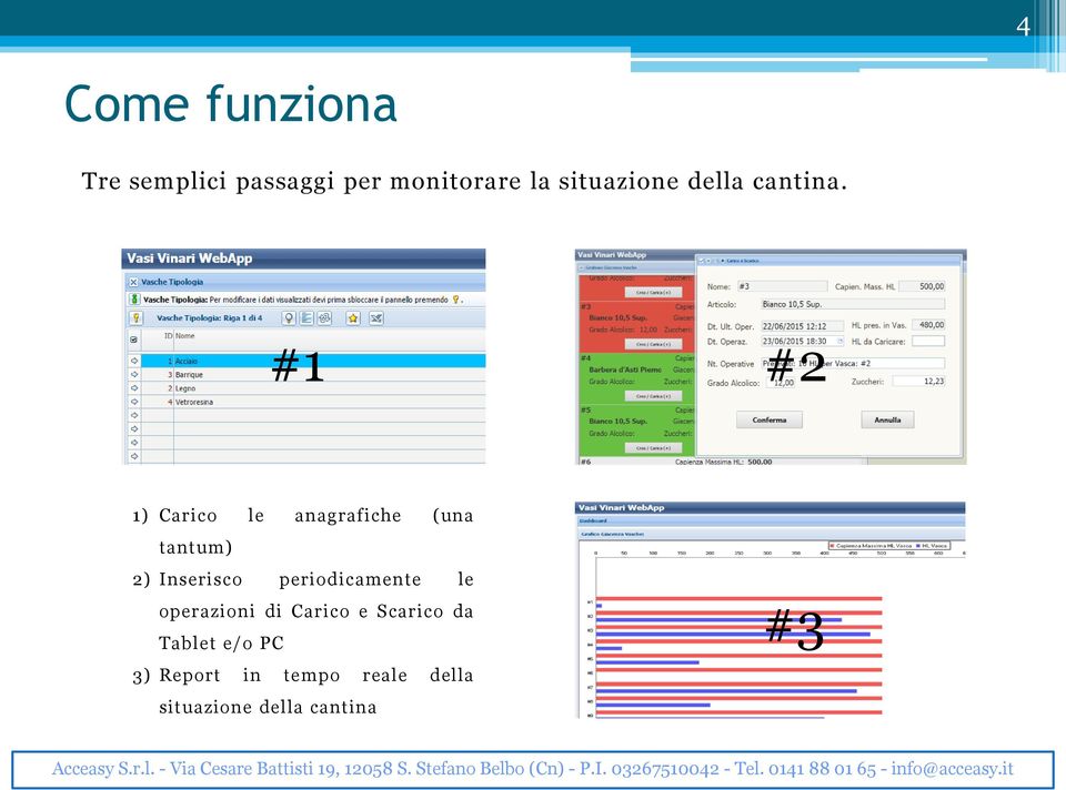 #1 #2 1) Carico le anagrafiche (una tantum) 2) Inserisco