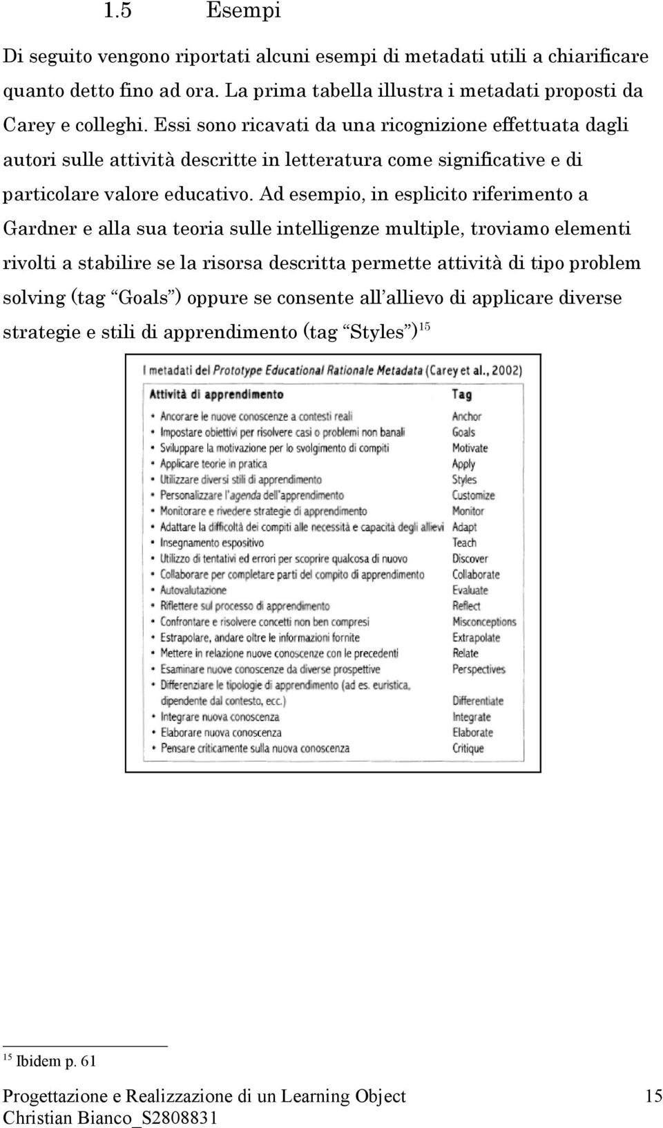 Essi sono ricavati da una ricognizione effettuata dagli autori sulle attività descritte in letteratura come significative e di particolare valore educativo.