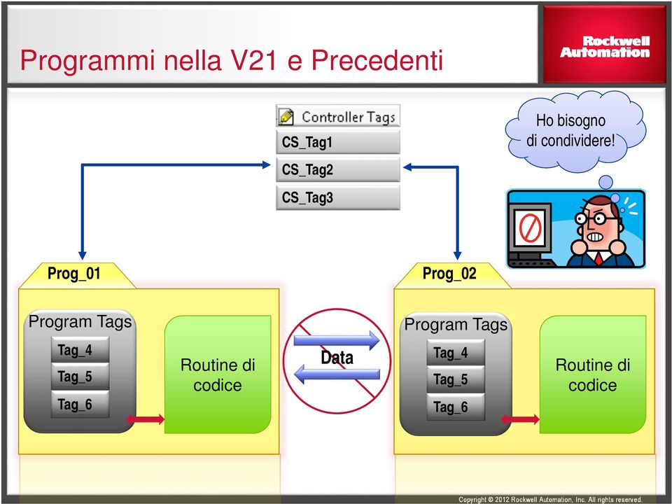 CS_Tag3 Prog_01 Prog_02 Program Tags Program Tags