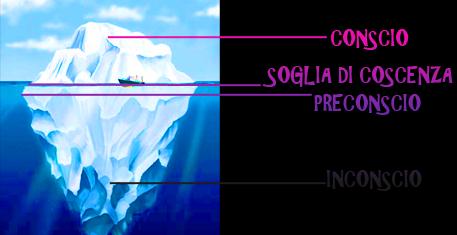 LA PRIMA TOPICA L iceberg di Freud: