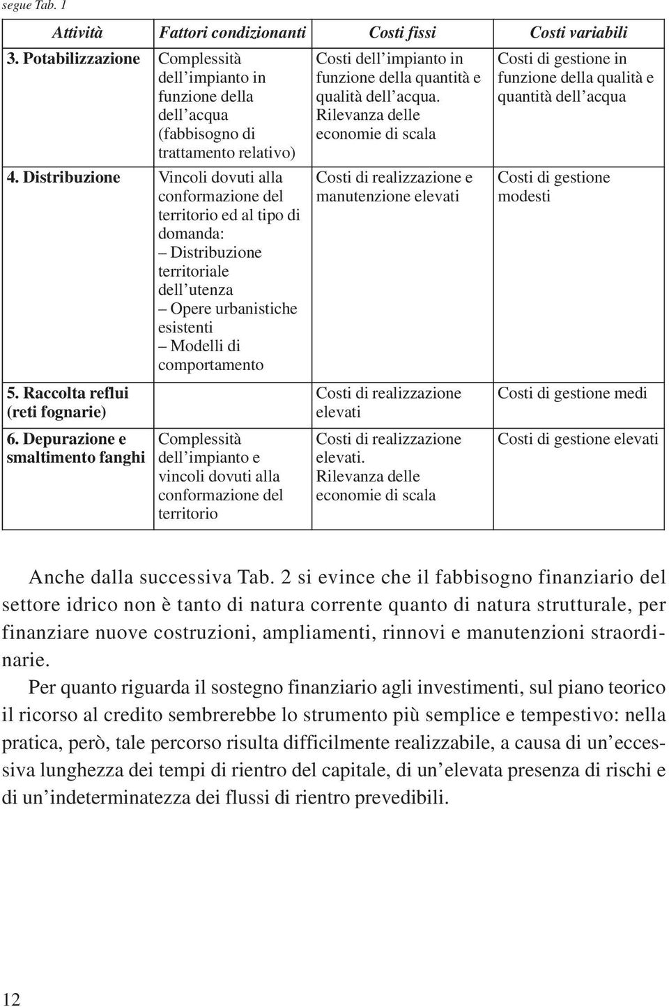 Raccolta reflui (reti fognarie) 6.