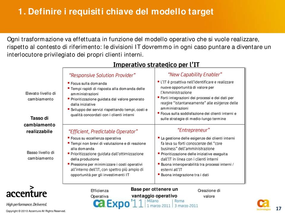 Elevato livello di cambiamento Tasso di cambiamento realizzabile Basso livello di cambiamento Focus sulla domanda Tempi rapidi di risposta alla domanda delle amministrazioni Prioritizzazione guidata