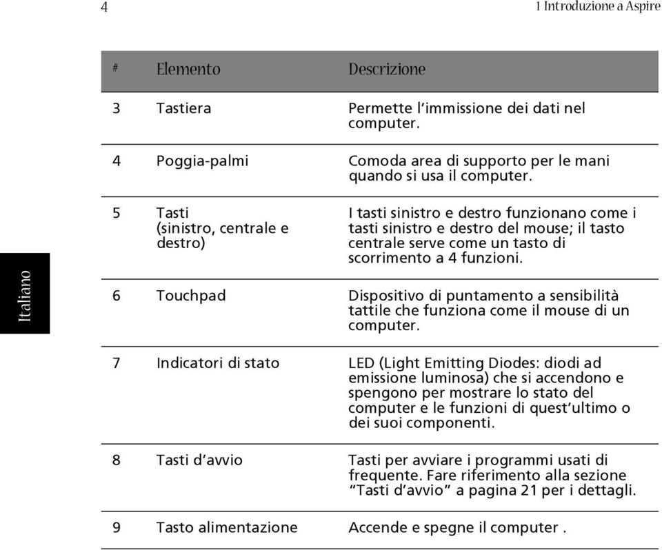 6 Touchpad Dispositivo di puntamento a sensibilità tattile che funziona come il mouse di un computer.