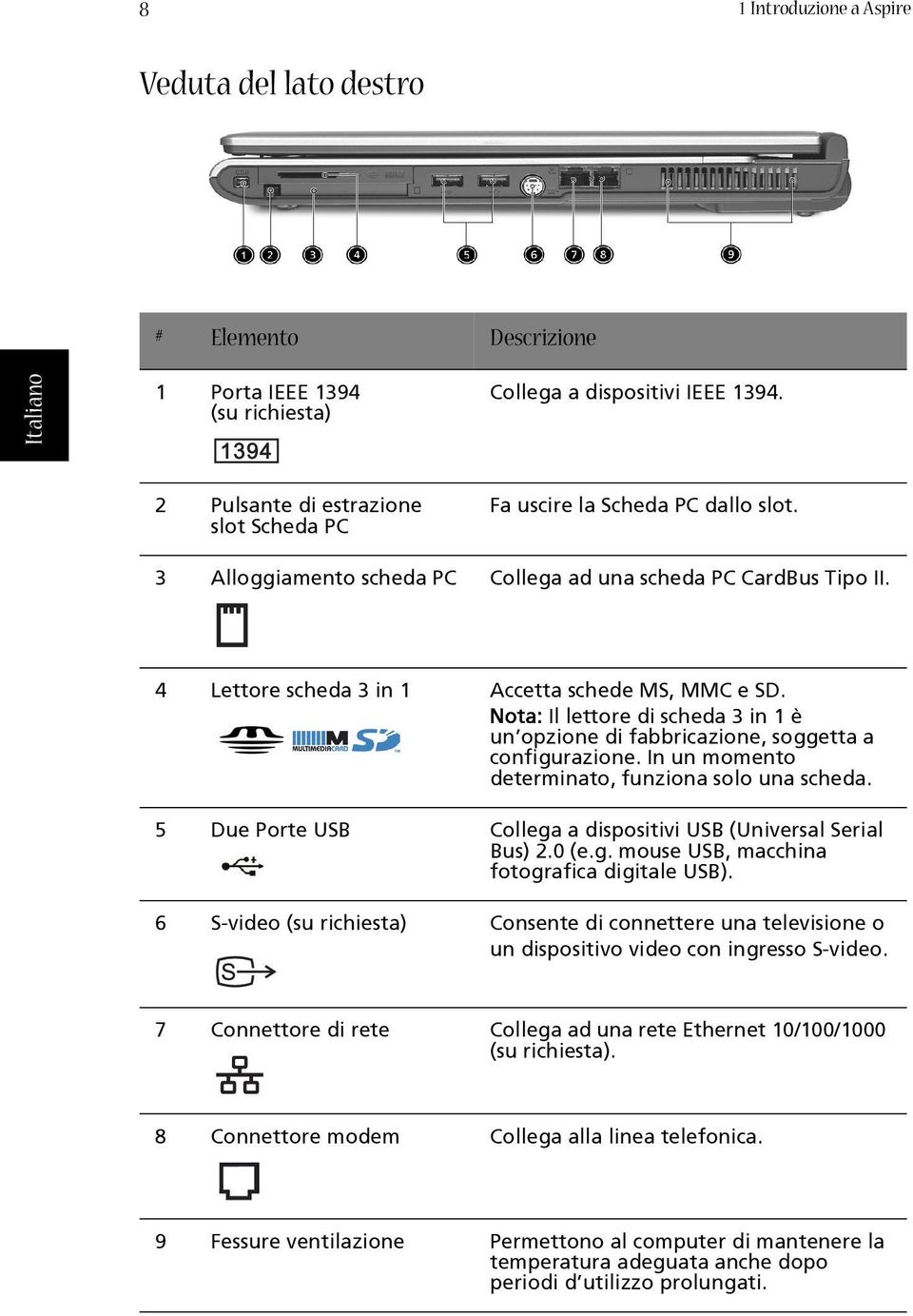 Nota: Il lettore di scheda 3 in 1 è un opzione di fabbricazione, soggetta a configurazione. In un momento determinato, funziona solo una scheda.