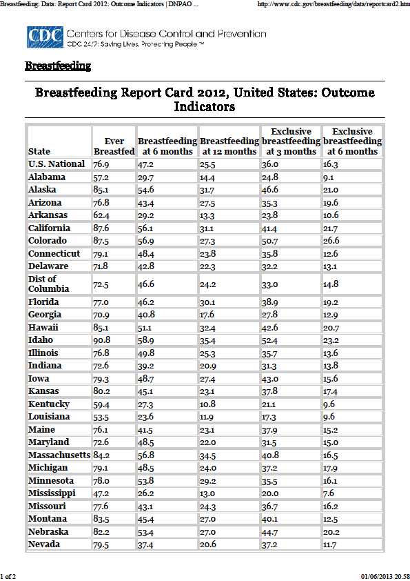 US data