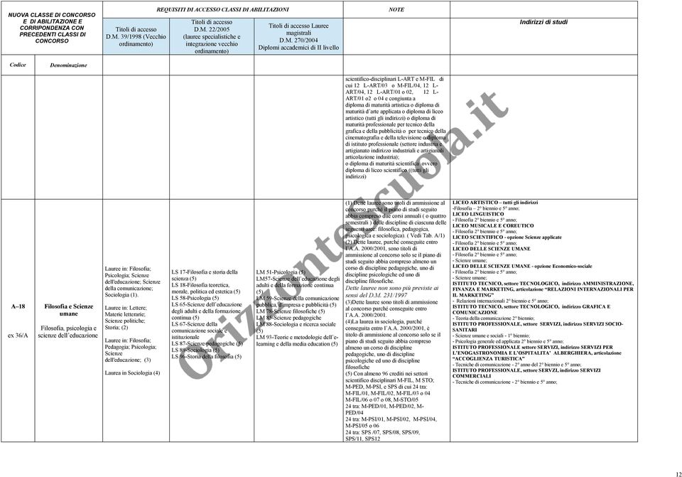 grafica e della pubblicità o per tecnico della cinematografia e della televisione o diploma di istituto professionale (settore industria e artigianato indirizzo industriali e artigianali