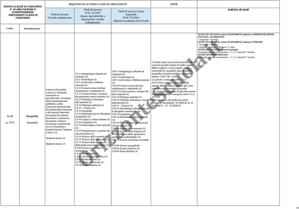 TURISMO - Geografia 1 biennio; - Geografia turistica 2 biennio e 5 anno; ISTITUTO TECNICO, settore tecnologico -Geografia generale ed economica 1 o 2 anno del 1 biennio; ISTITUTO PROFESSIONALE