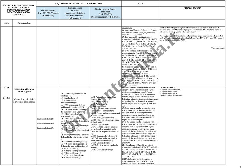 architettonici e ambientali (4) LS 12-Conservazione e restauro del patrimonio storico-artistico (4) LS 15-Filologia e letterature dell antichità (4) LS 16-Filologia moderna (4) LS 24-Informatica per