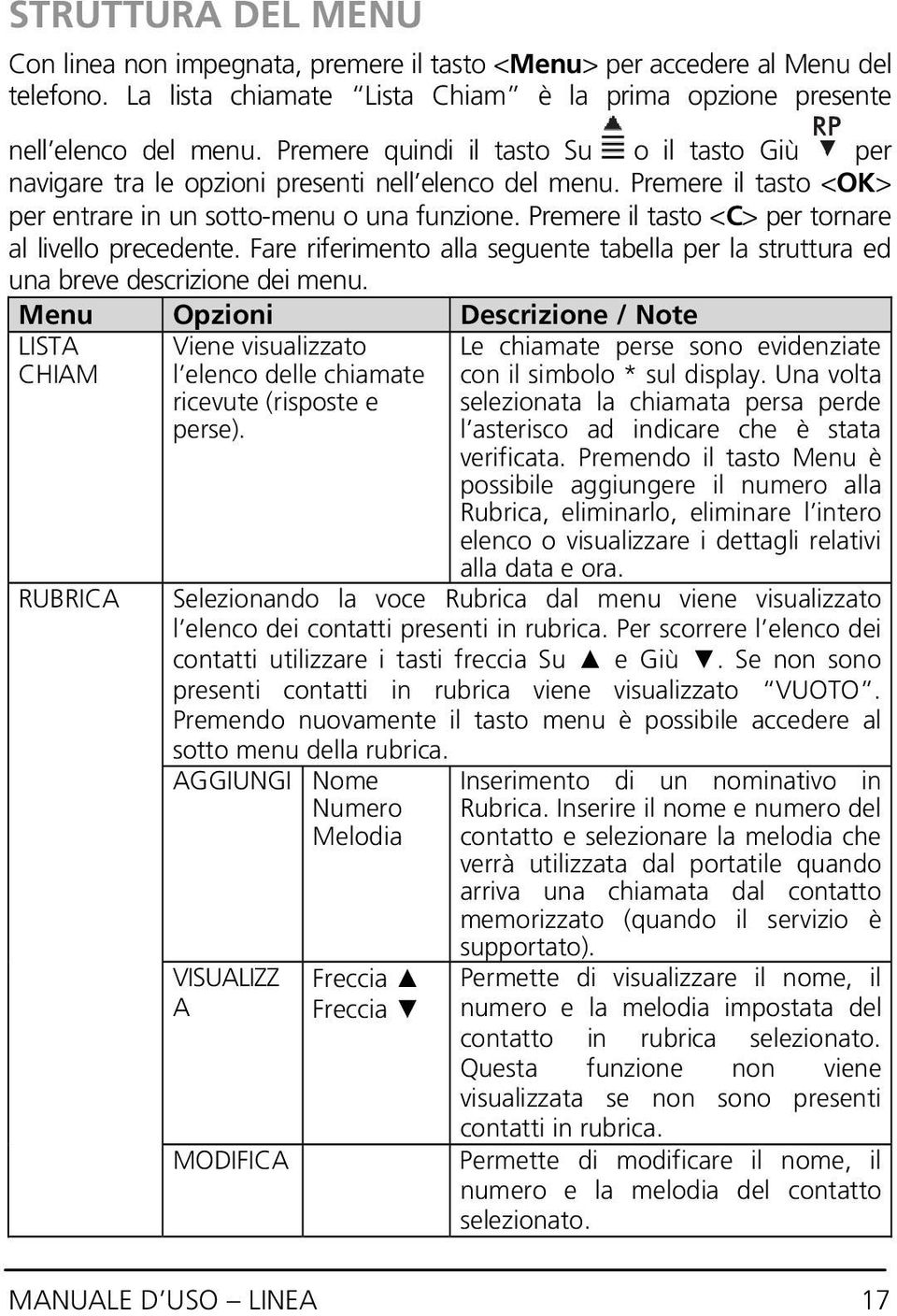 Premere il tasto <C> per tornare al livello precedente. Fare riferimento alla seguente tabella per la struttura ed una breve descrizione dei menu.